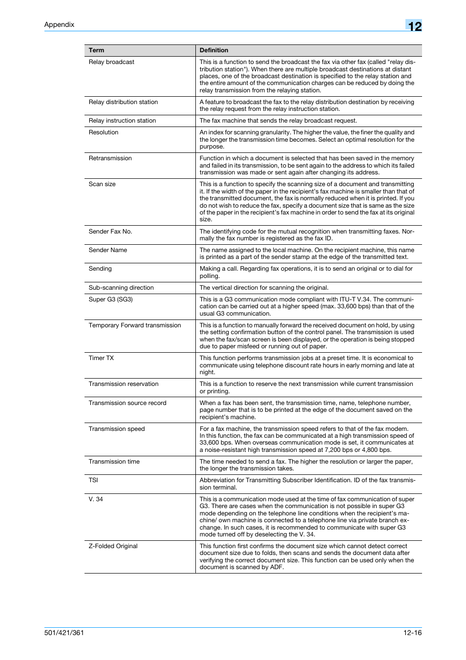 Konica Minolta bizhub 421 User Manual | Page 316 / 321