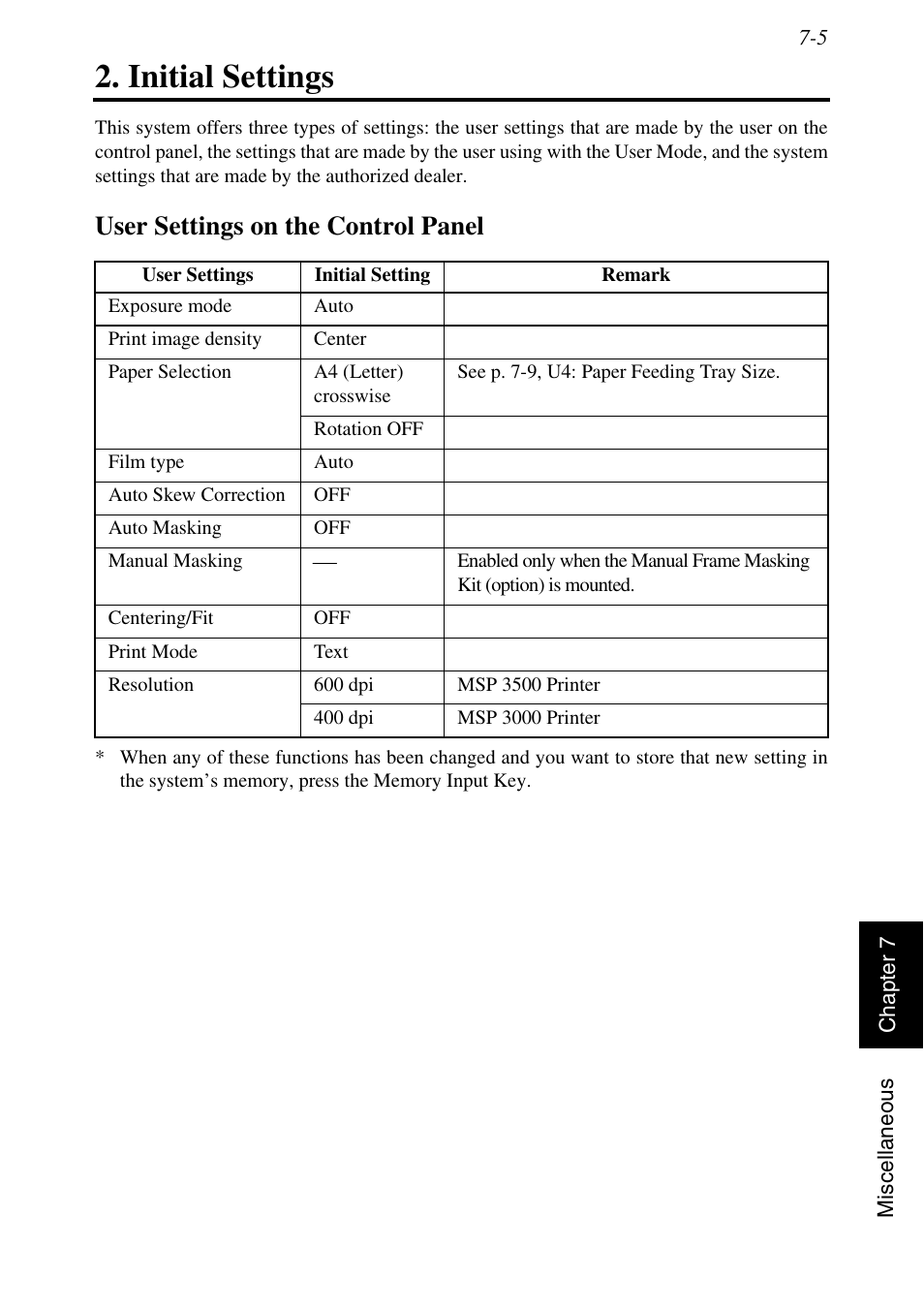 Initial settings, User settings on the control panel, Initial settings -5 | User settings on the control panel -5 | Konica Minolta MSP3500 User Manual | Page 123 / 136