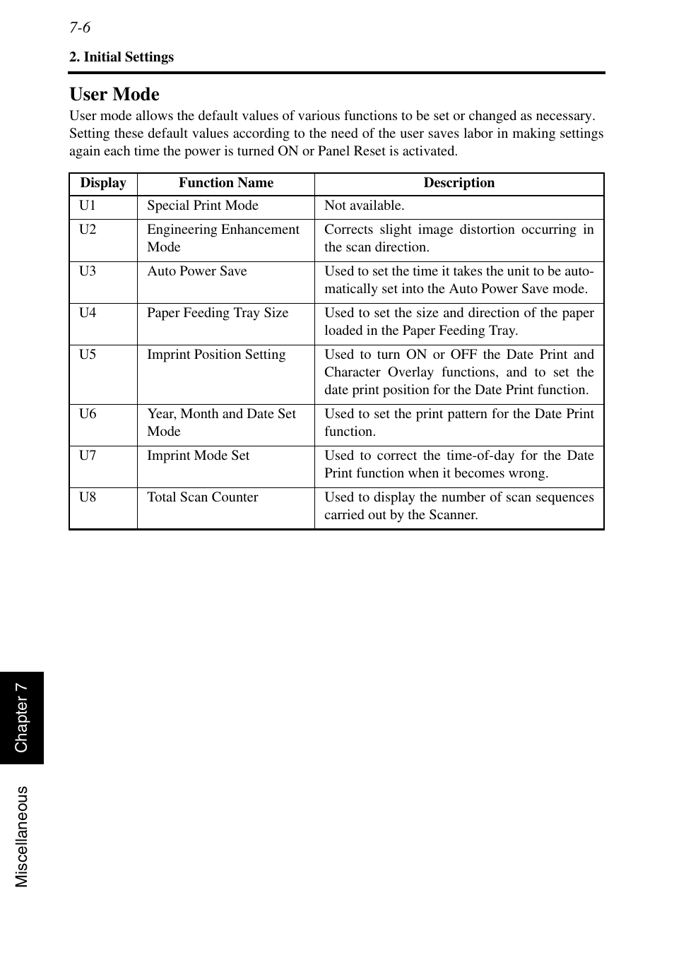 User mode, User mode -6 | Konica Minolta MSP3500 User Manual | Page 124 / 136