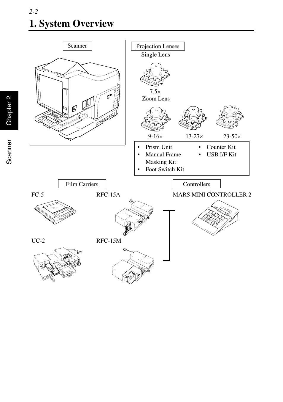 System overview, System overview -2 | Konica Minolta MSP3500 User Manual | Page 34 / 136