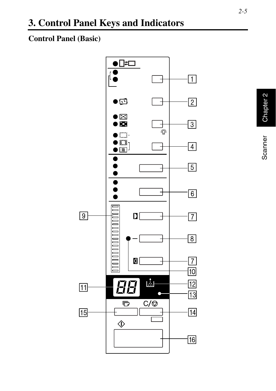 Control panel keys and indicators, Control panel (basic), Control panel keys and indicators -5 | Control panel (basic) -5 | Konica Minolta MSP3500 User Manual | Page 37 / 136