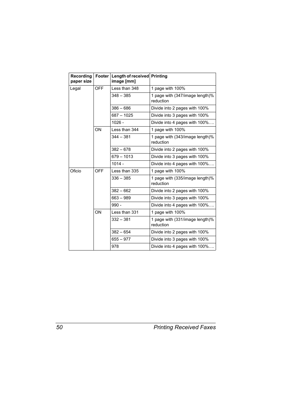 Printing received faxes 50 | Konica Minolta bizhub C10 User Manual | Page 56 / 92