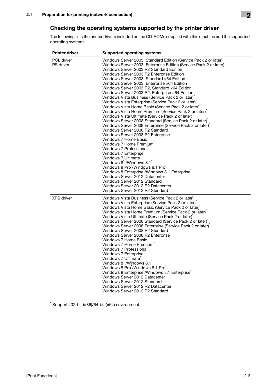 Konica Minolta bizhub 4050 User Manual | Page 15 / 115