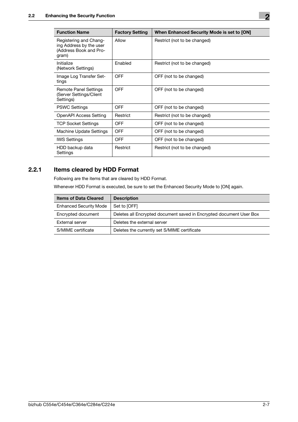 1 items cleared by hdd format, Items cleared by hdd format -7 | Konica Minolta bizhub C364e User Manual | Page 19 / 58