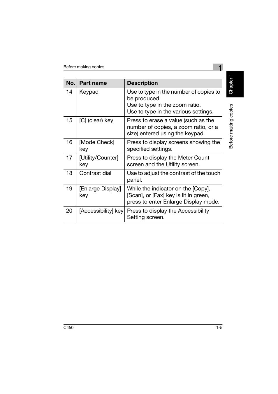 Konica Minolta BIZHUB C450 User Manual | Page 14 / 158