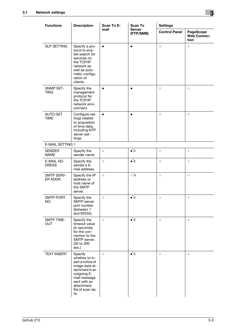 Konica Minolta Bizhub 215 User Manual | Page 14 / 93