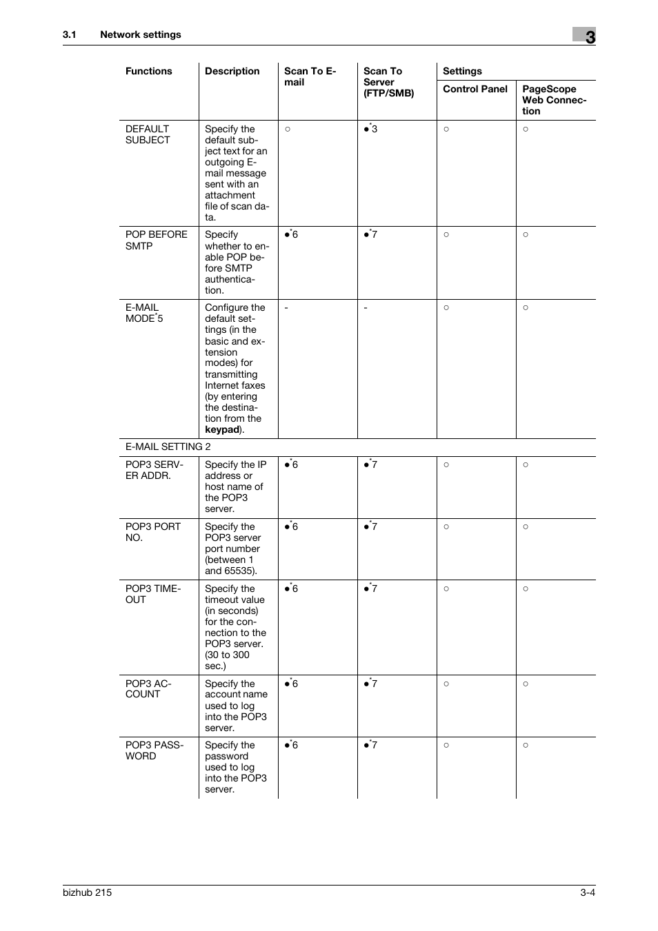 Konica Minolta Bizhub 215 User Manual | Page 15 / 93