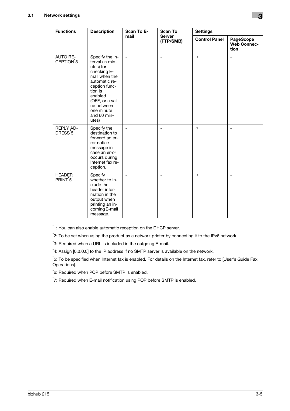 Konica Minolta Bizhub 215 User Manual | Page 16 / 93
