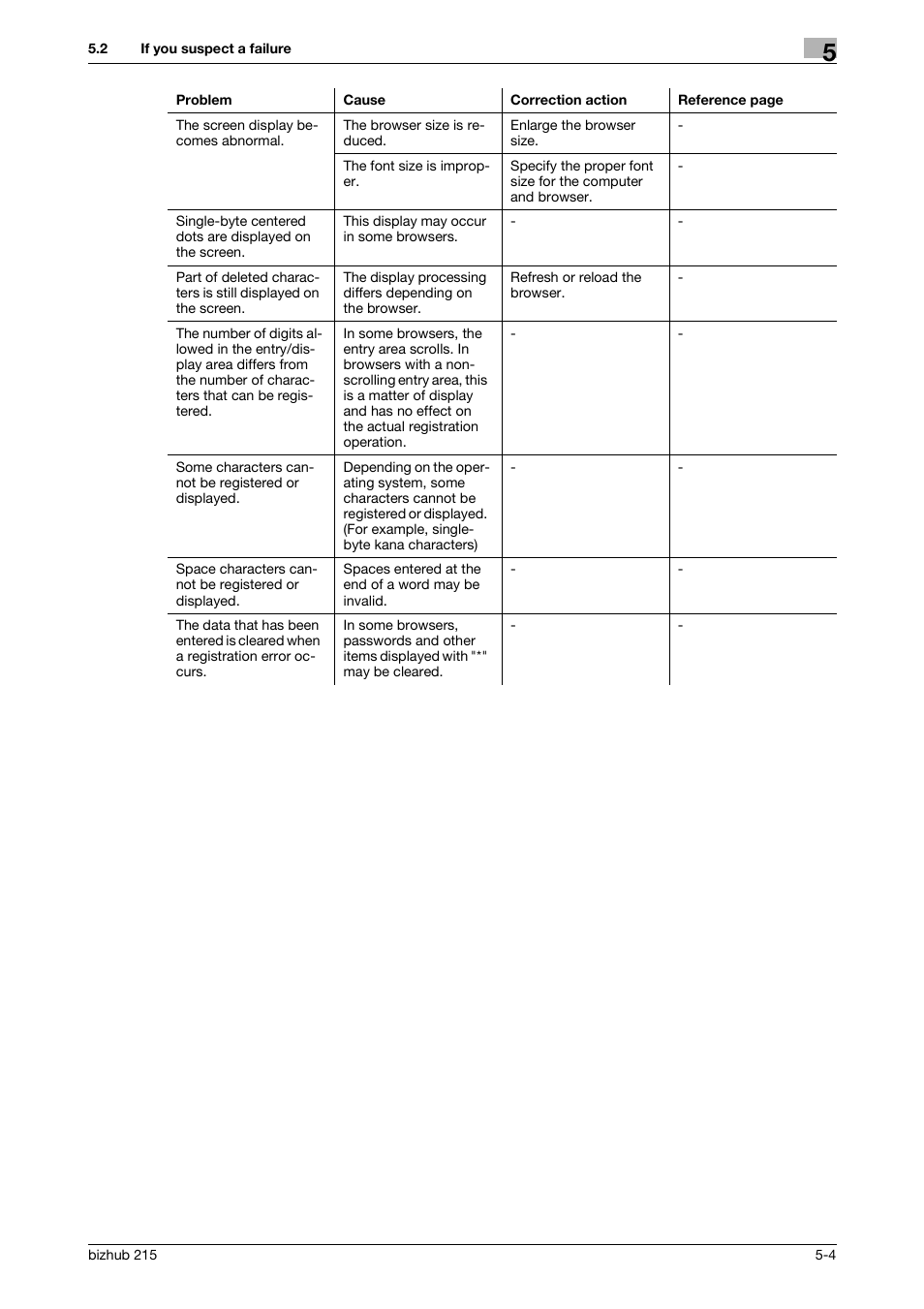 Konica Minolta Bizhub 215 User Manual | Page 87 / 93