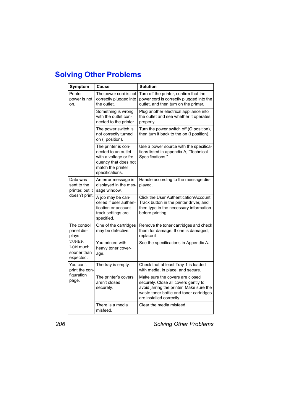 Solving other problems, Solving other problems 206 | Konica Minolta bizhub C31P User Manual | Page 220 / 282