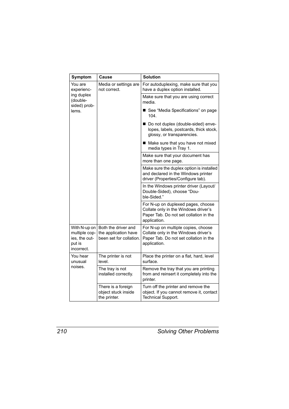 Solving other problems 210 | Konica Minolta bizhub C31P User Manual | Page 224 / 282