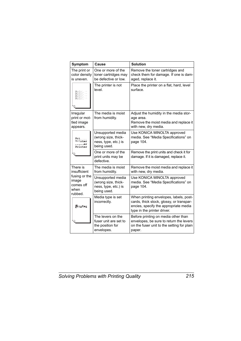 Solving problems with printing quality 215 | Konica Minolta bizhub C31P User Manual | Page 229 / 282