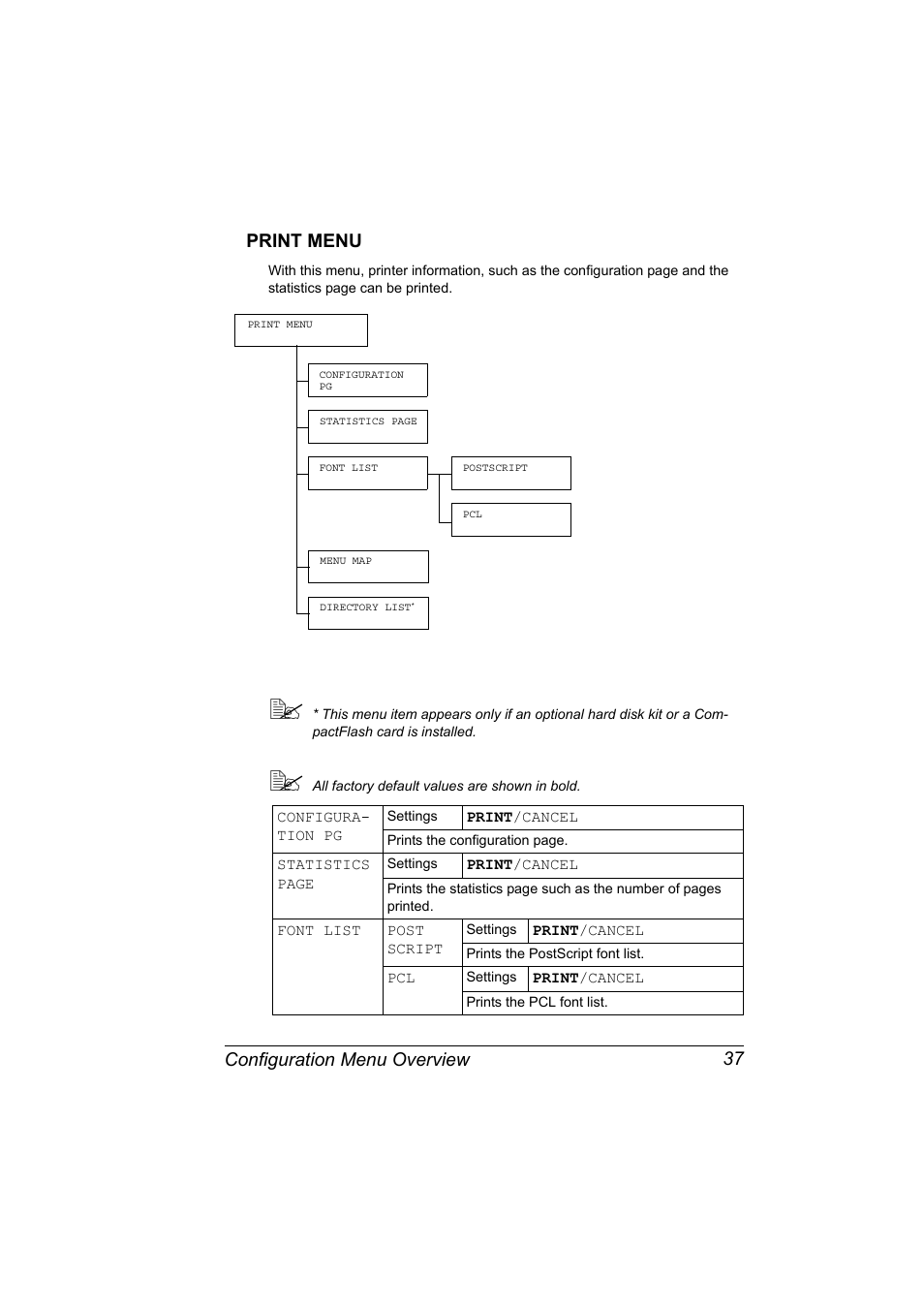 Print menu, Print menu 37, Configuration menu overview 37 print menu | Konica Minolta bizhub C31P User Manual | Page 51 / 282