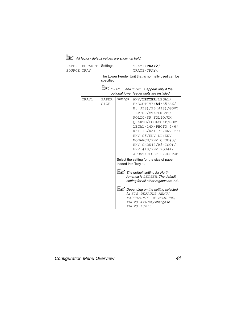 Konica Minolta bizhub C31P User Manual | Page 55 / 282