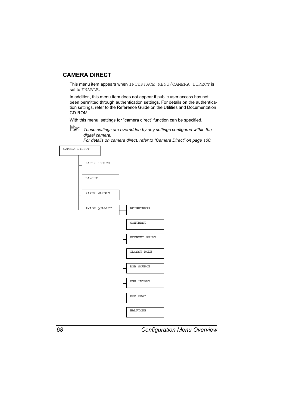 Camera direct, Camera direct 68, Configuration menu overview 68 camera direct | Konica Minolta bizhub C31P User Manual | Page 82 / 282