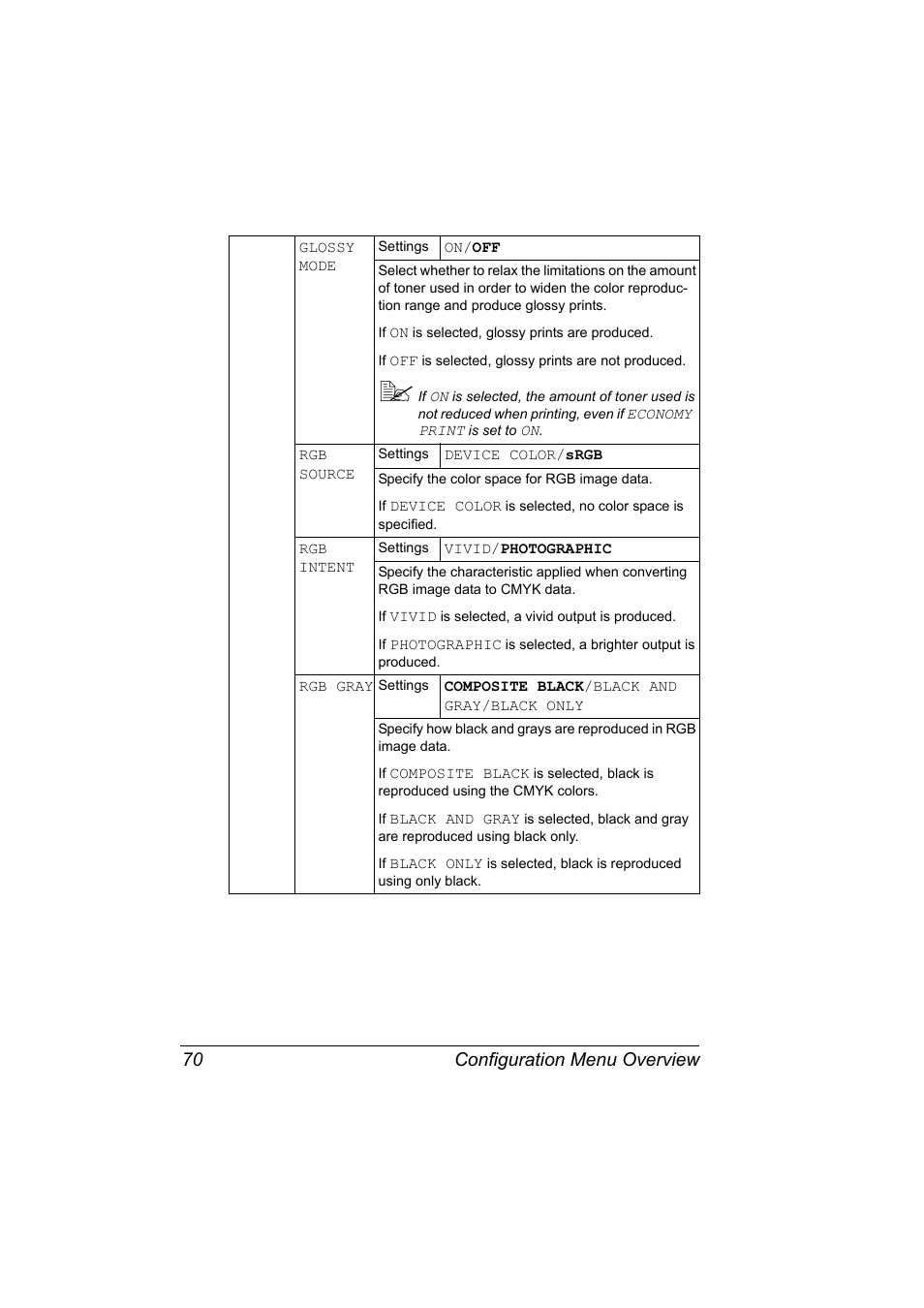 Configuration menu overview 70 | Konica Minolta bizhub C31P User Manual | Page 84 / 282