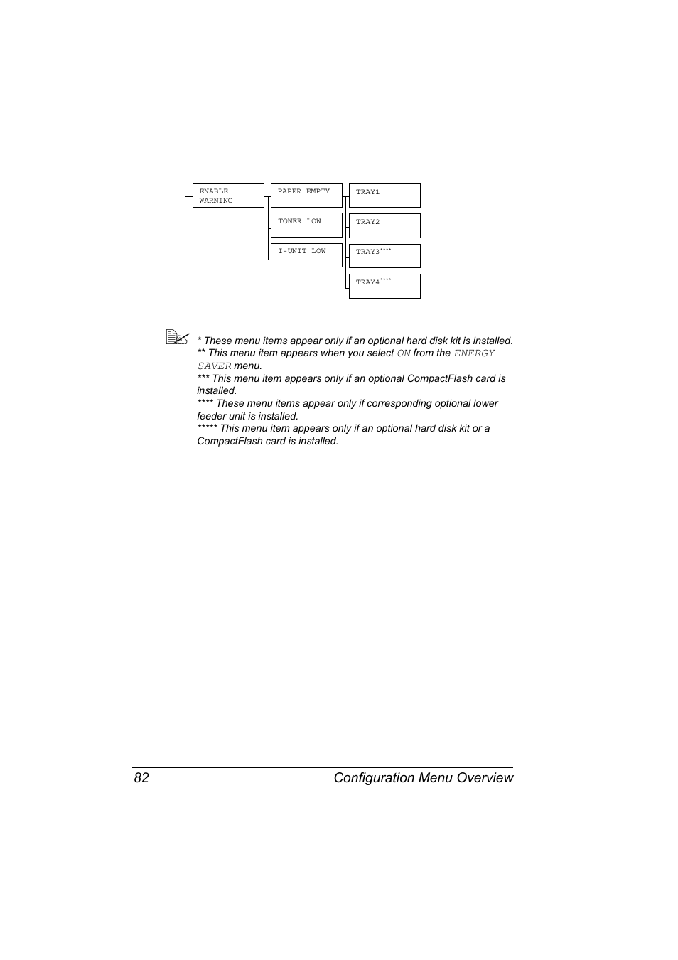 Configuration menu overview 82 | Konica Minolta bizhub C31P User Manual | Page 96 / 282