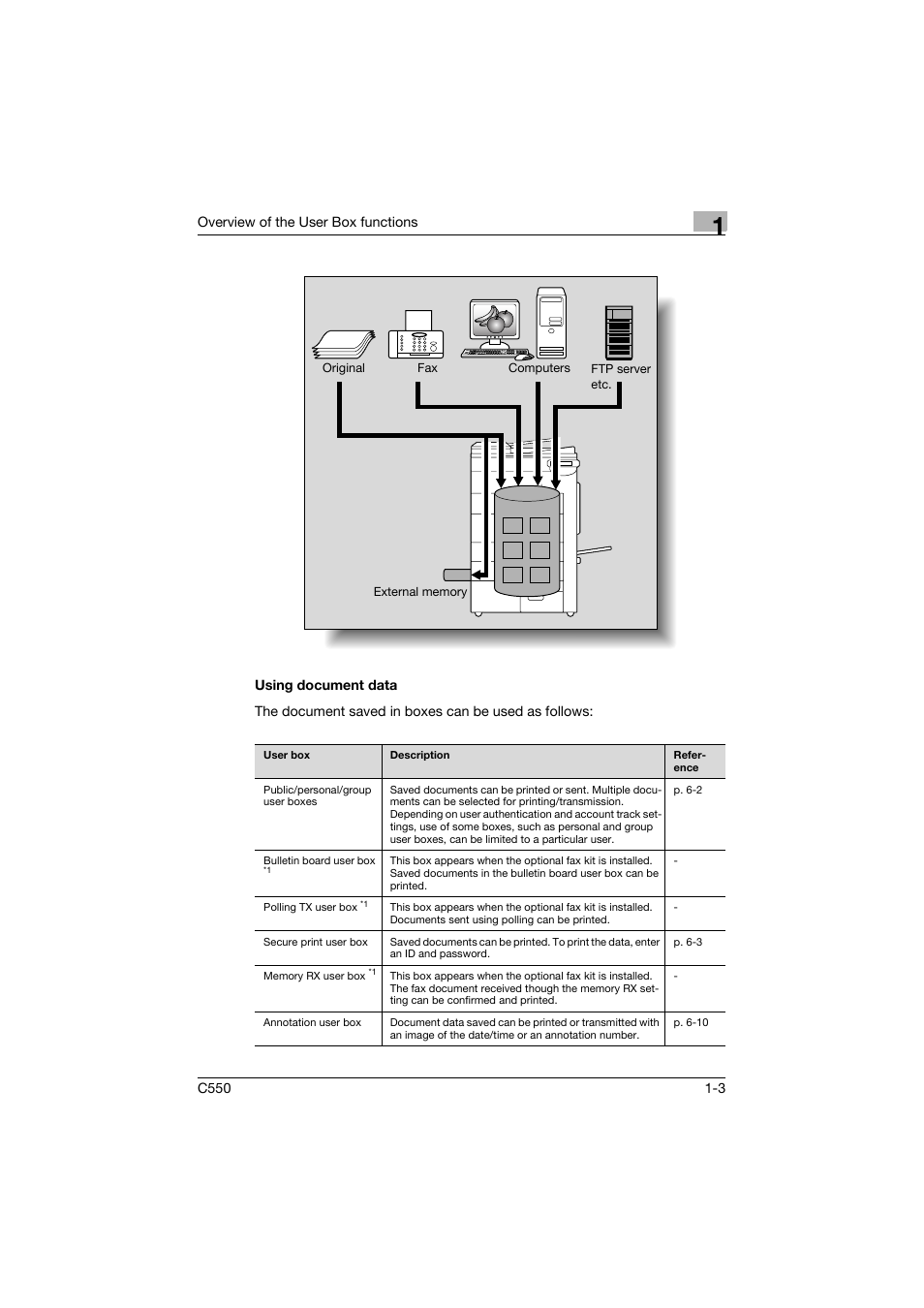 Using document data, Using document data -3 | Konica Minolta bizhub C550 User Manual | Page 25 / 359