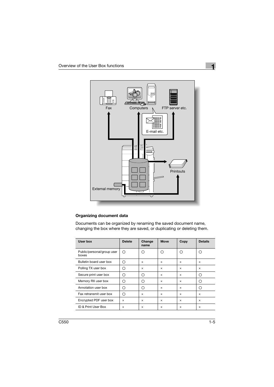 Organizing document data, Organizing document data -5 | Konica Minolta bizhub C550 User Manual | Page 27 / 359