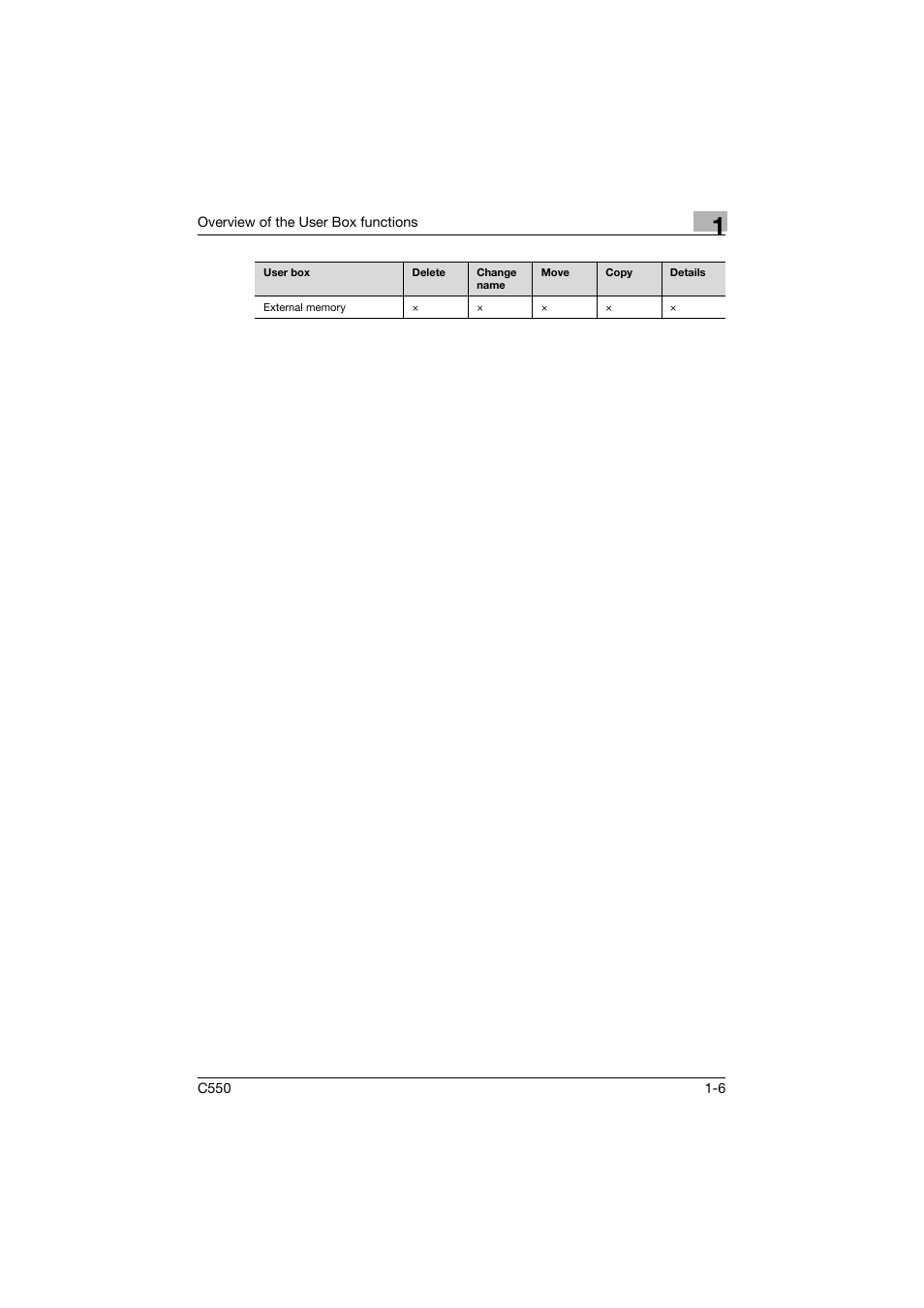 Konica Minolta bizhub C550 User Manual | Page 28 / 359