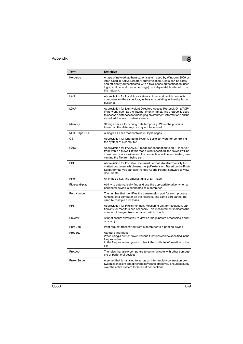 Konica Minolta bizhub C550 User Manual | Page 353 / 359