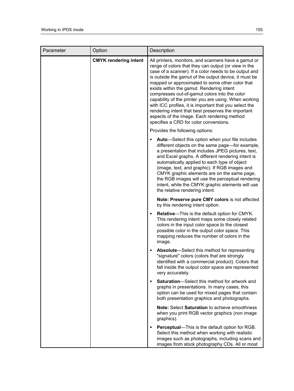 Konica Minolta bizhub PRESS C1060 User Manual | Page 165 / 270