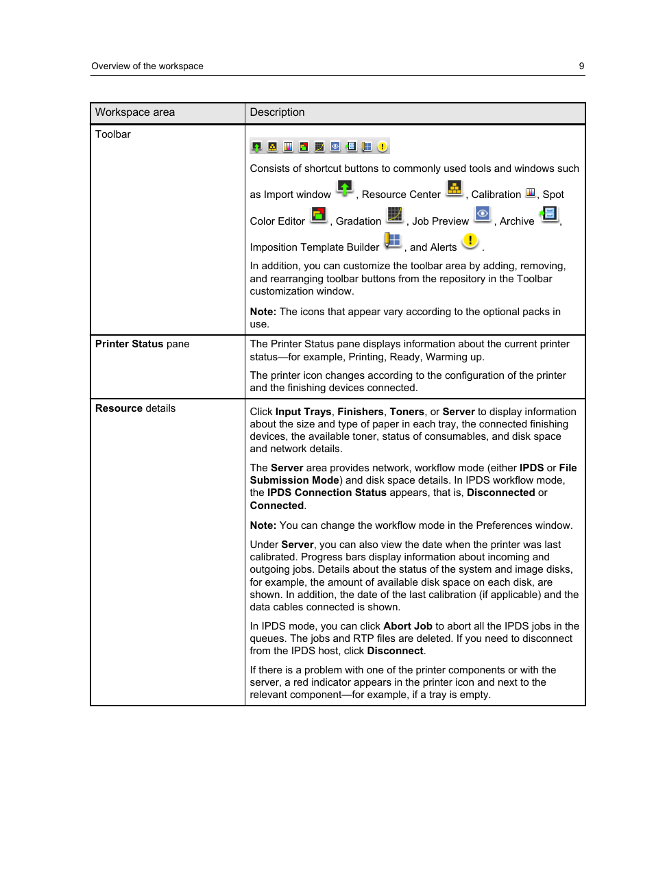 Konica Minolta bizhub PRESS C1060 User Manual | Page 19 / 270