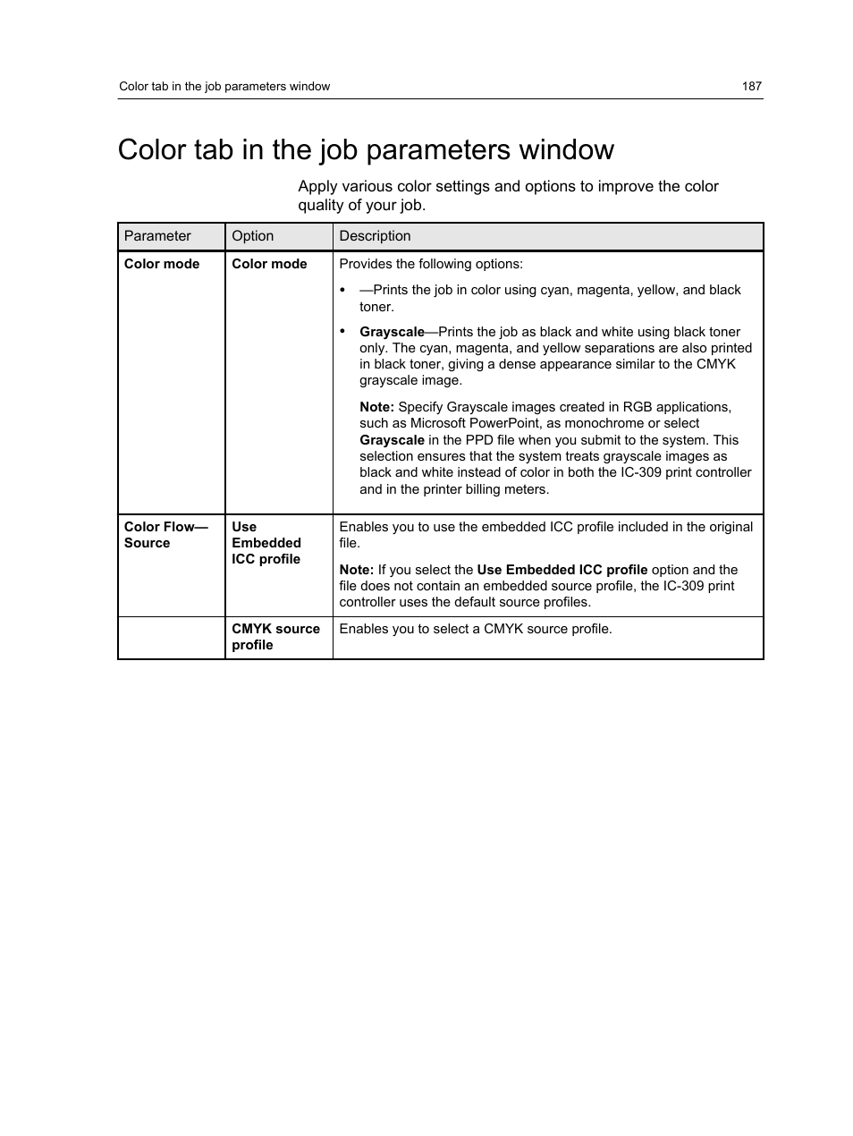 Color tab in the job parameters window | Konica Minolta bizhub PRESS C1060 User Manual | Page 197 / 270