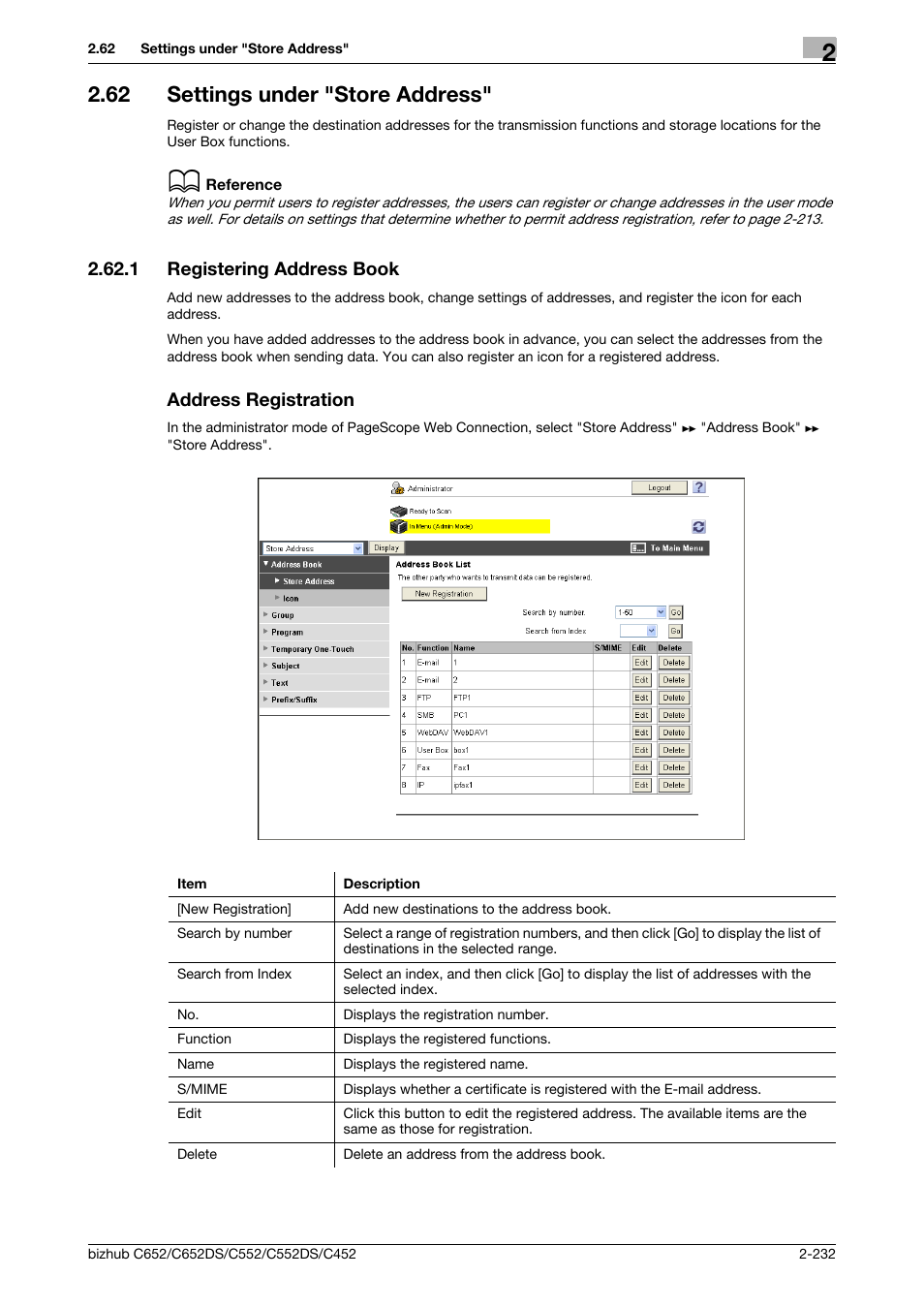 62 settings under "store address, 1 registering address book, Address registration | Settings under "store address" -232, Registering address book, P. 2-232 | Konica Minolta BIZHUB C652DS User Manual | Page 250 / 343