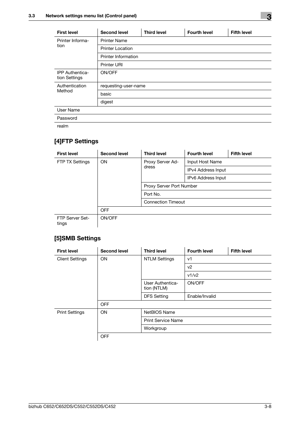 4]ftp settings, 5]smb settings, 4]ftp settings -8 [5]smb settings -8 | 4]ftp settings [5]smb settings | Konica Minolta BIZHUB C652DS User Manual | Page 307 / 343