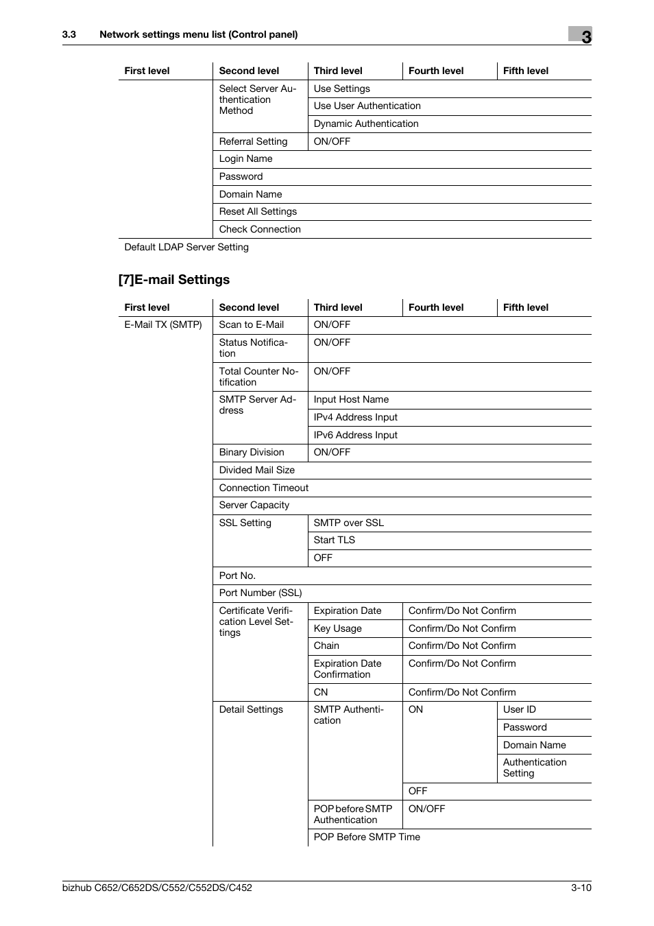 7]e-mail settings, 7]e-mail settings -10 | Konica Minolta BIZHUB C652DS User Manual | Page 309 / 343