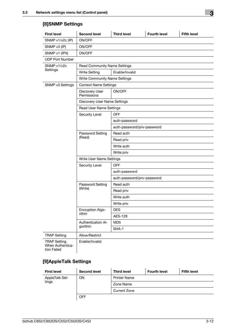 8]snmp settings, 9]appletalk settings, 8]snmp settings -12 [9]appletalk settings -12 | 8]snmp settings [9]appletalk settings | Konica Minolta BIZHUB C652DS User Manual | Page 311 / 343