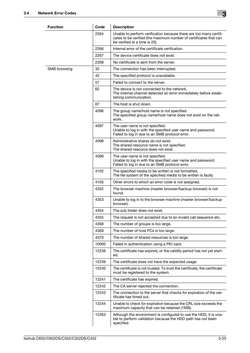 Konica Minolta BIZHUB C652DS User Manual | Page 324 / 343