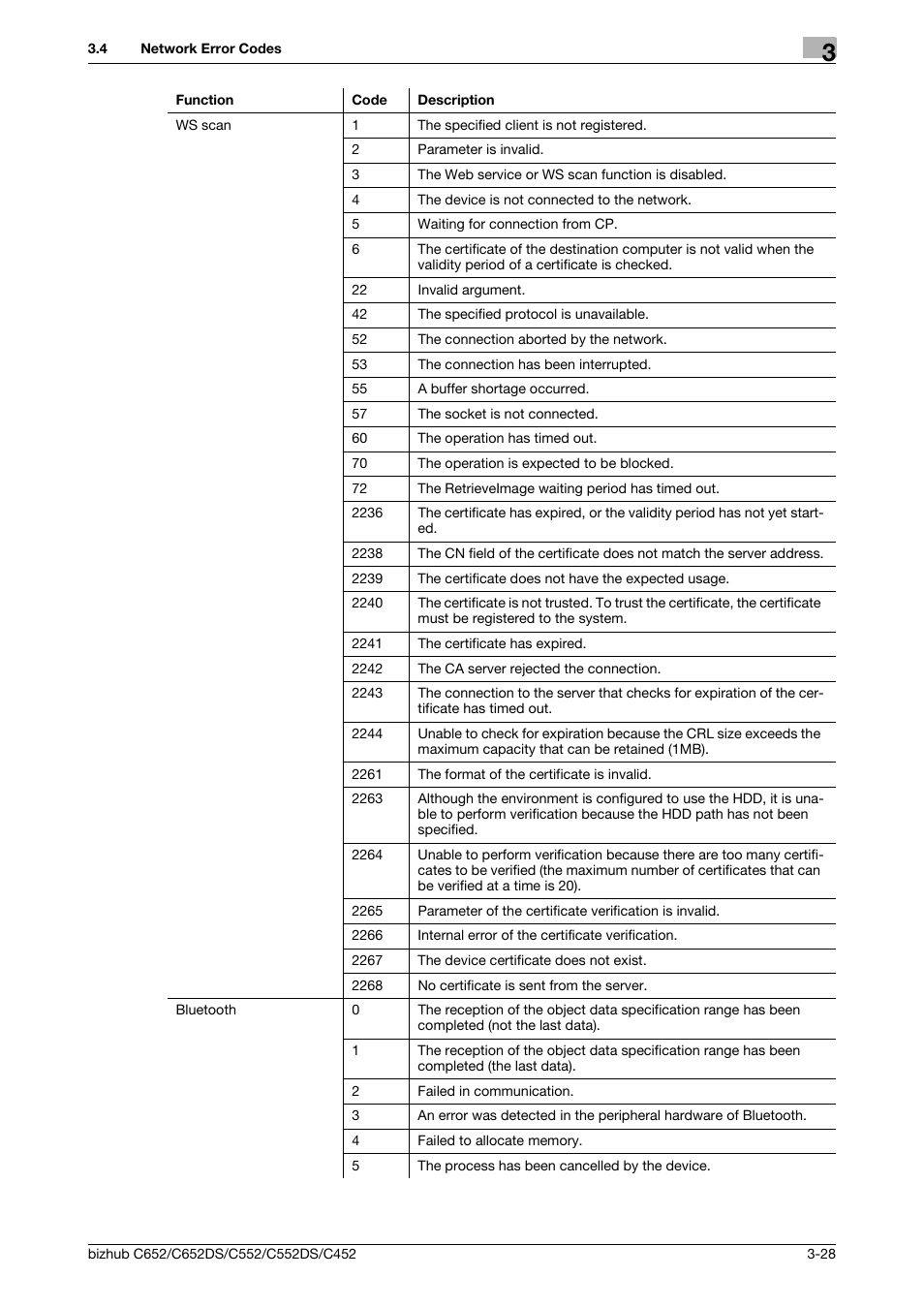 Konica Minolta BIZHUB C652DS User Manual | Page 327 / 343