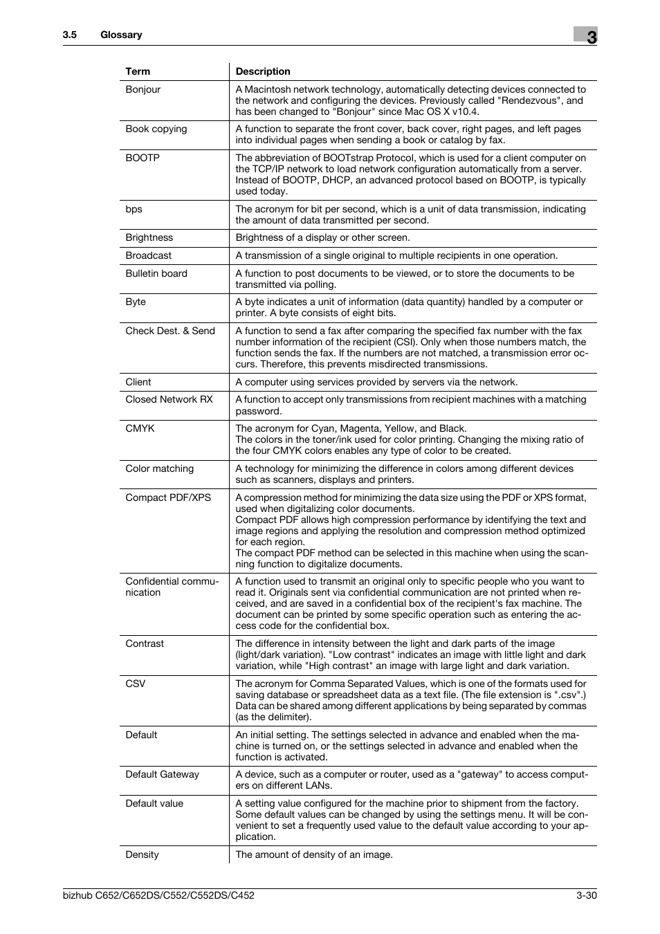 Konica Minolta BIZHUB C652DS User Manual | Page 329 / 343