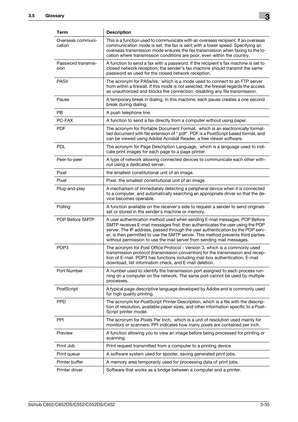 Konica Minolta BIZHUB C652DS User Manual | Page 334 / 343