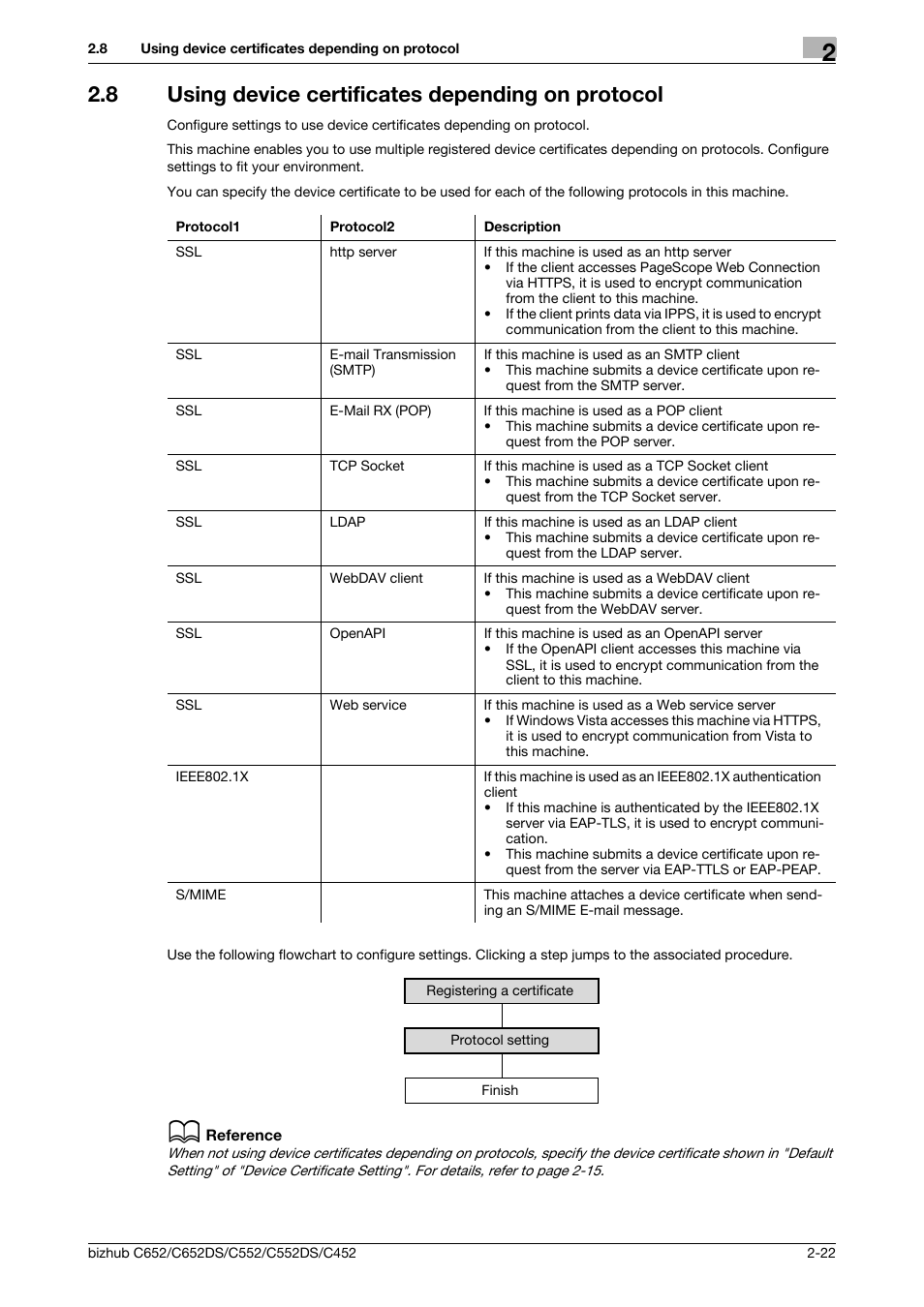 8 using device certificates depending on protocol, Using device certificates depending on protocol, P. 2-22 | Konica Minolta BIZHUB C652DS User Manual | Page 40 / 343