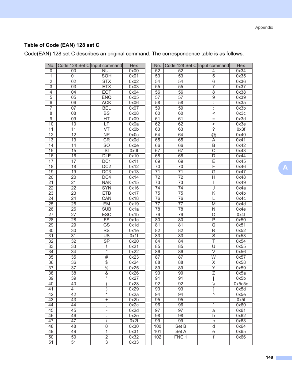 Konica Minolta bizhub 20P User Manual | Page 158 / 161