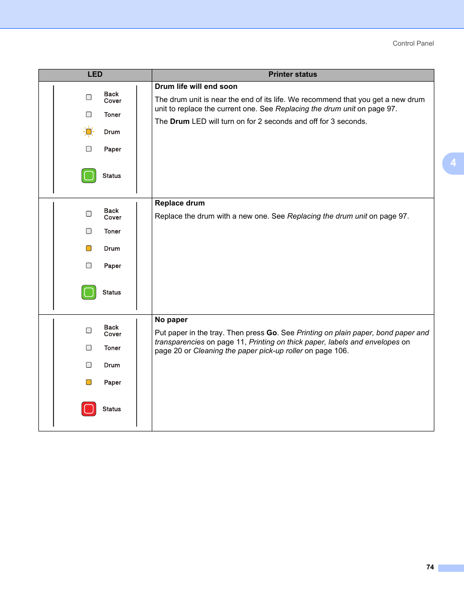 Konica Minolta bizhub 20P User Manual | Page 84 / 161