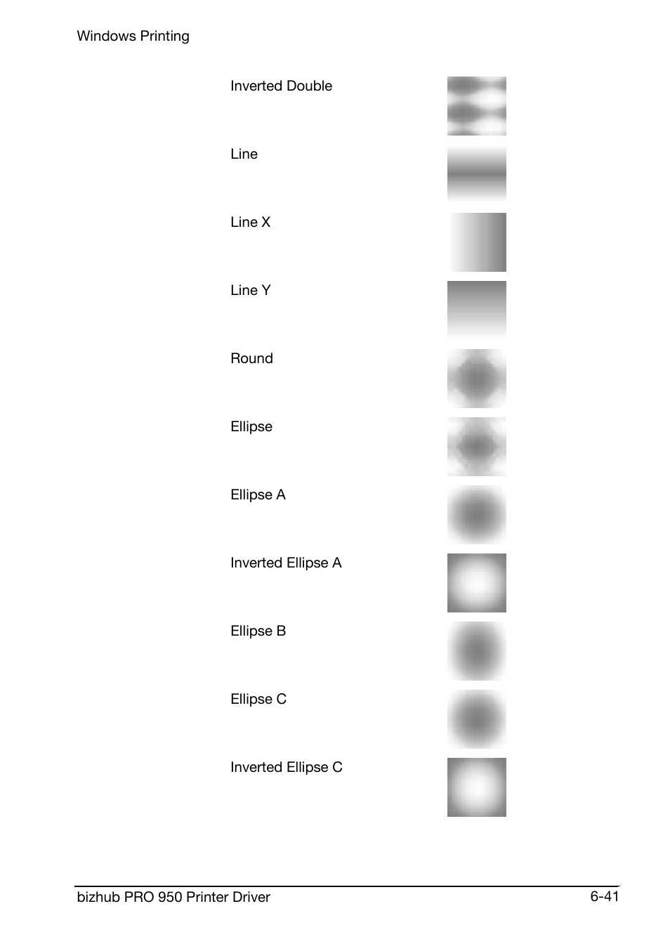 Konica Minolta bizhub PRO 950 User Manual | Page 105 / 160