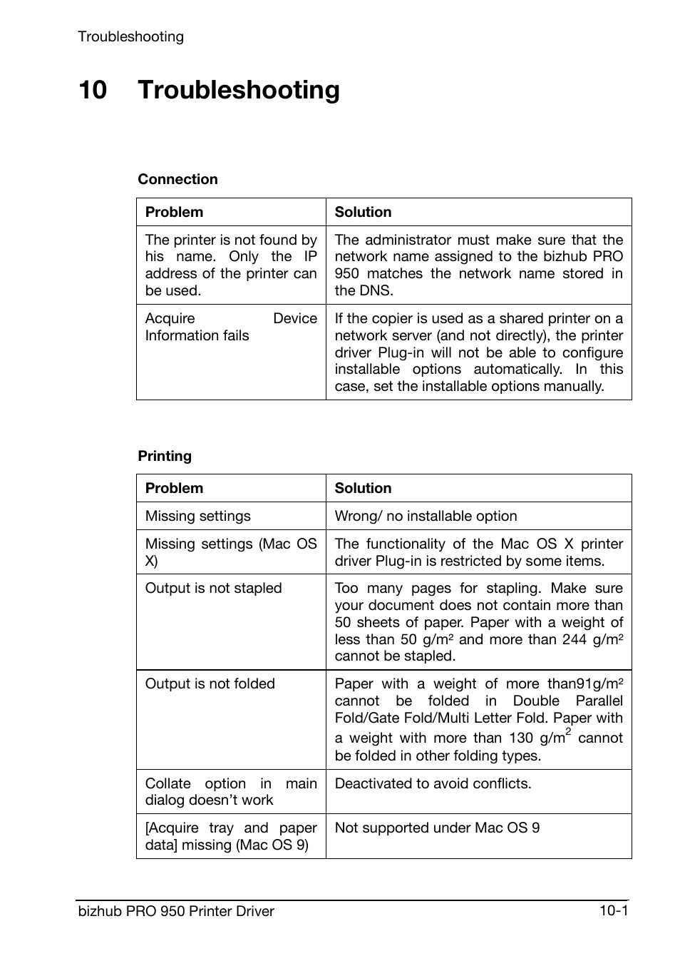 Troubleshooting, Connection, Printing | 10 troubleshooting | Konica Minolta bizhub PRO 950 User Manual | Page 150 / 160