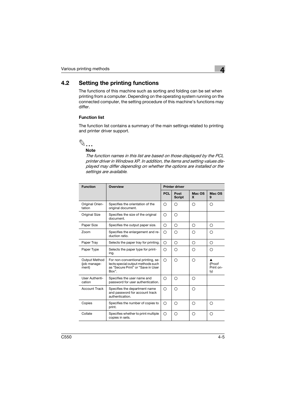 2 setting the printing functions, Function list, Setting the printing functions -5 | Function list -5 | Konica Minolta bizhub C550 User Manual | Page 121 / 427