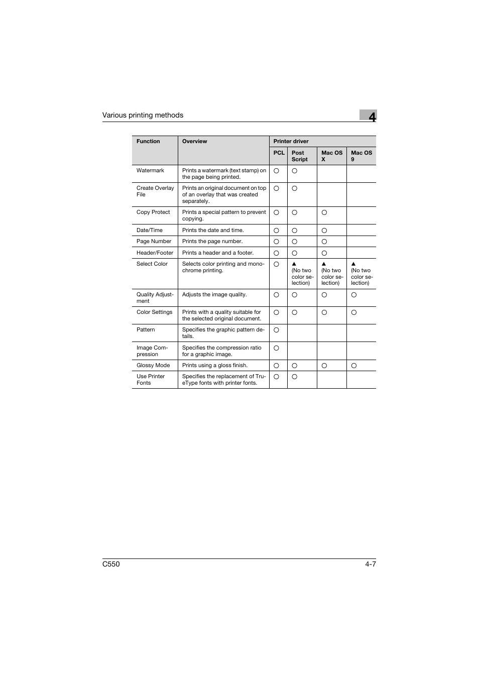 Konica Minolta bizhub C550 User Manual | Page 123 / 427