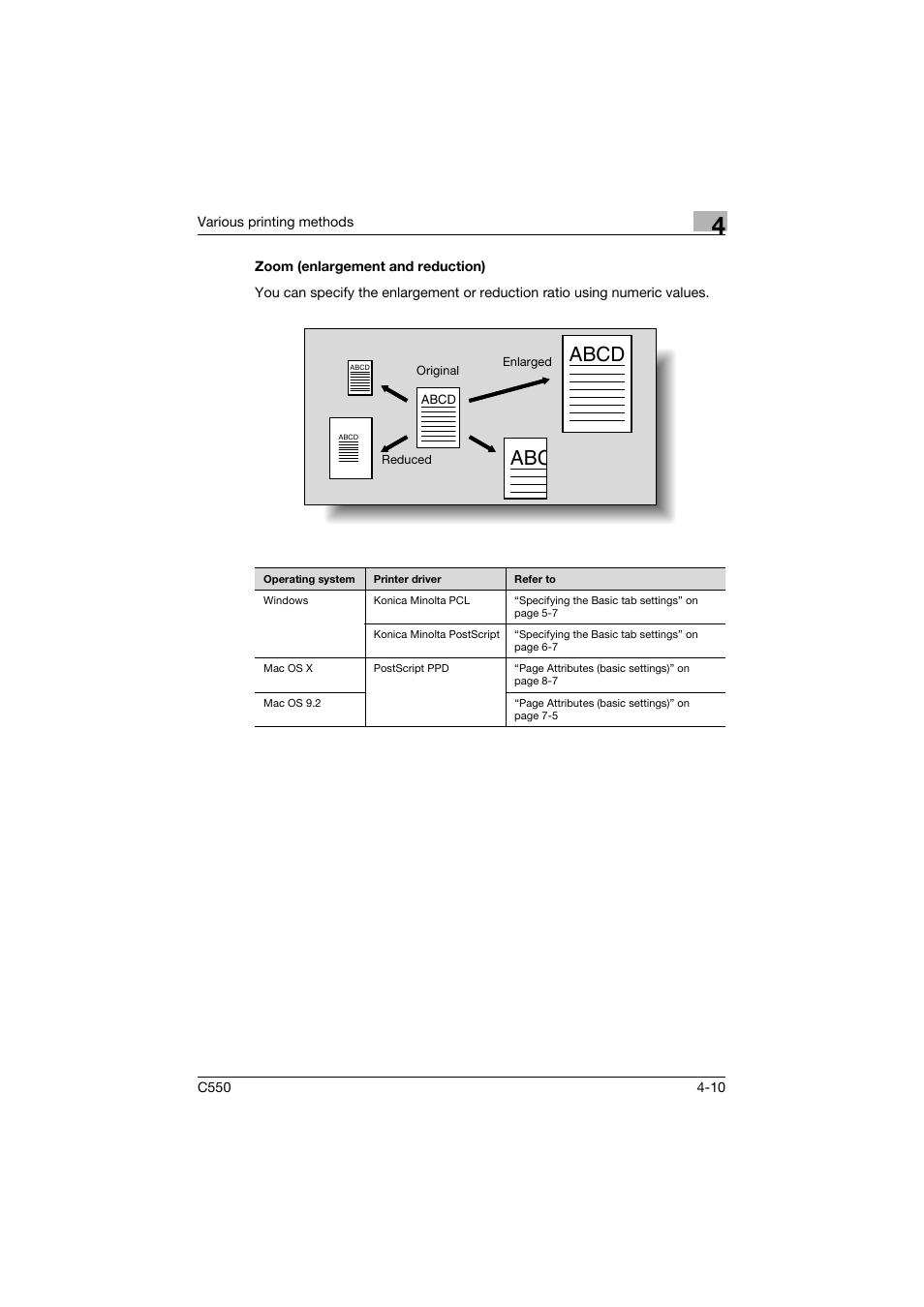 Zoom (enlargement and reduction), Zoom (enlargement and reduction) -10, Abcd | Konica Minolta bizhub C550 User Manual | Page 126 / 427