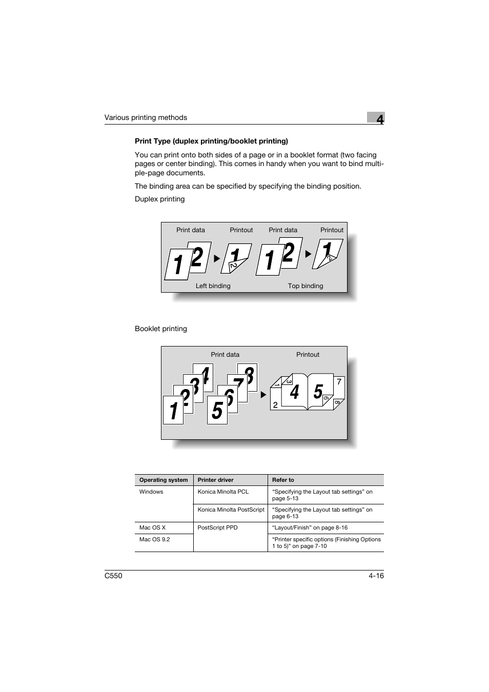 Print type (duplex printing/booklet printing), Print type (duplex printing/booklet printing) -16 | Konica Minolta bizhub C550 User Manual | Page 132 / 427