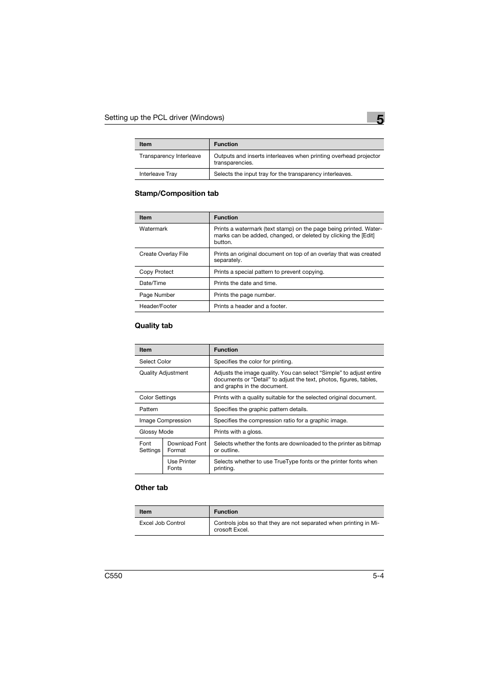 Stamp/composition tab, Quality tab, Other tab | Konica Minolta bizhub C550 User Manual | Page 148 / 427