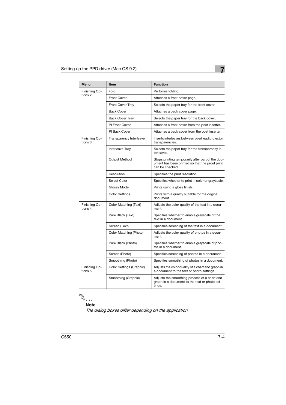 Konica Minolta bizhub C550 User Manual | Page 252 / 427