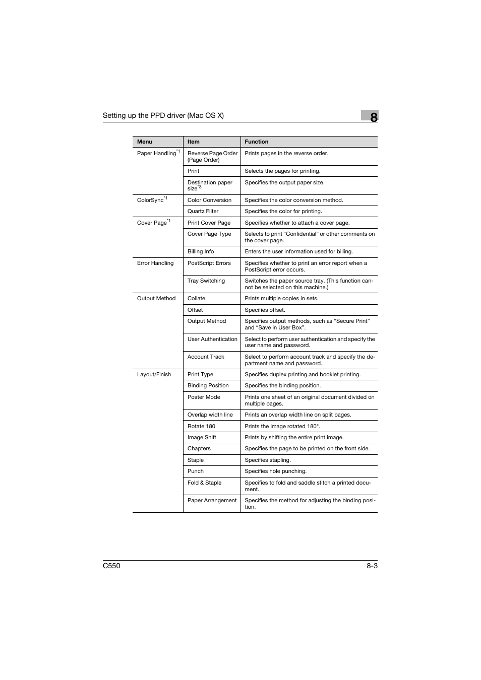 Konica Minolta bizhub C550 User Manual | Page 263 / 427