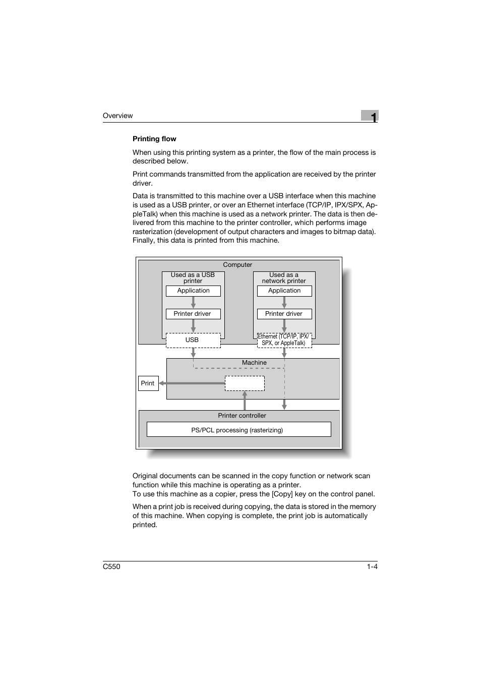 Printing flow, Printing flow -4 | Konica Minolta bizhub C550 User Manual | Page 39 / 427