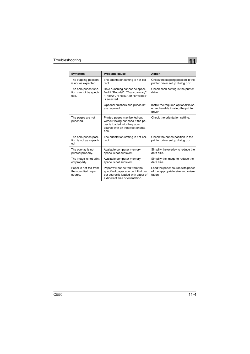 Konica Minolta bizhub C550 User Manual | Page 407 / 427
